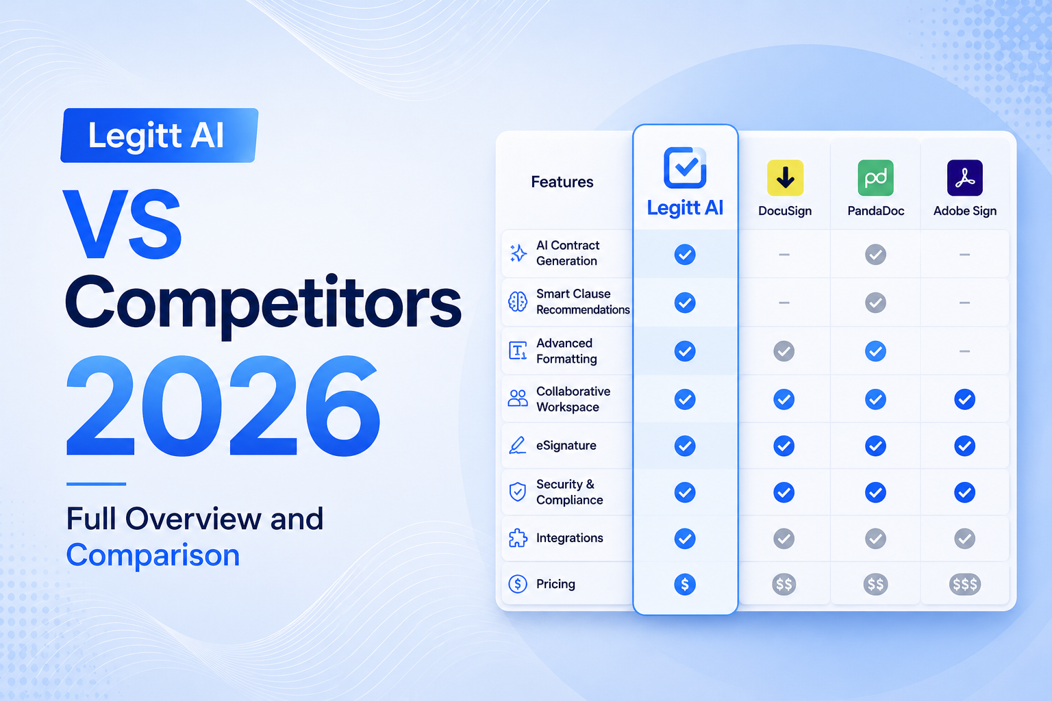 Legitt AI vs Competitors 2026 – Full Overview and Comparison
