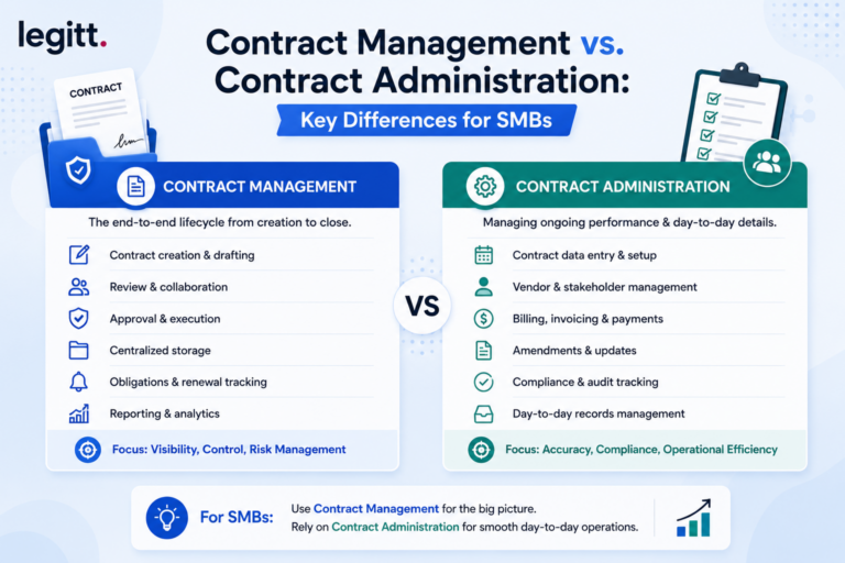 Contract Management vs. Contract Administration: Key Differences for SMBs