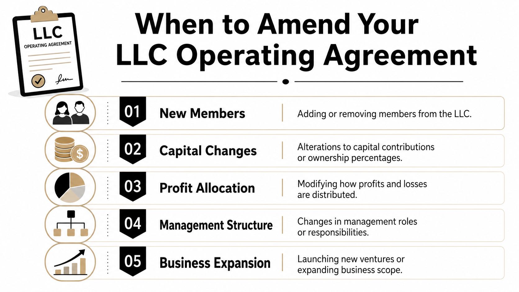 A list graphic illustrating five key business situations that require amending an LLC operating agreement.