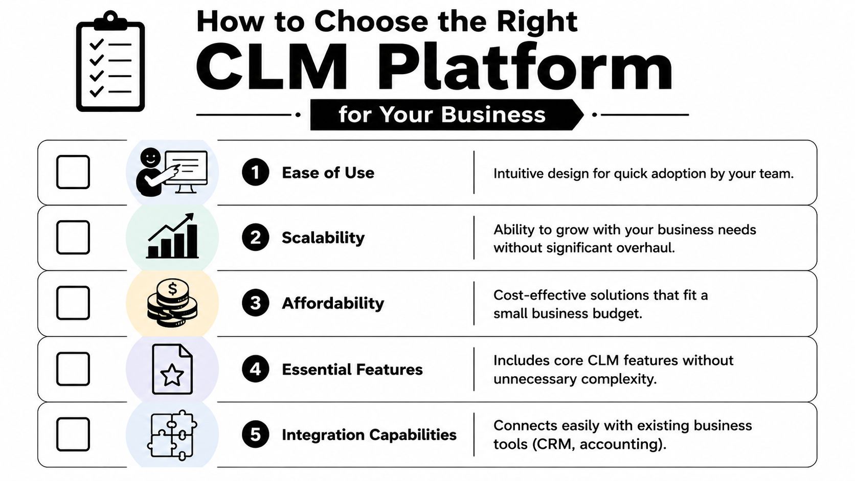 A checklist infographic illustrating five key factors for businesses when choosing a contract lifecycle management platform.