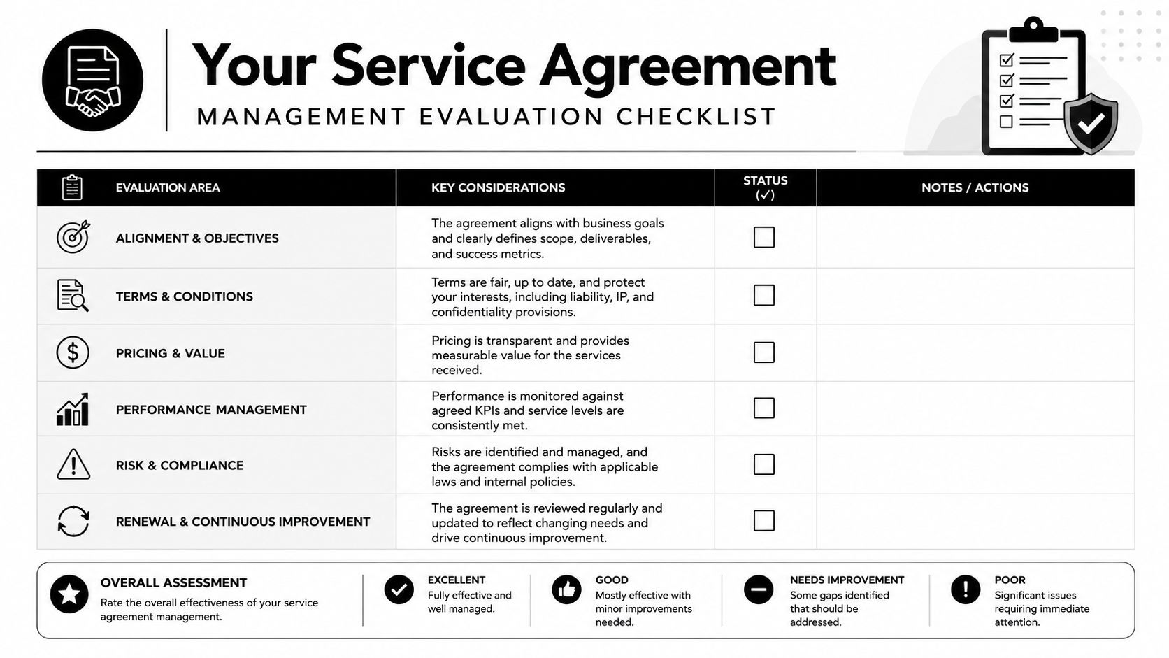 A service agreement management evaluation checklist table with criteria for business alignment, terms, pricing, and performance metrics.