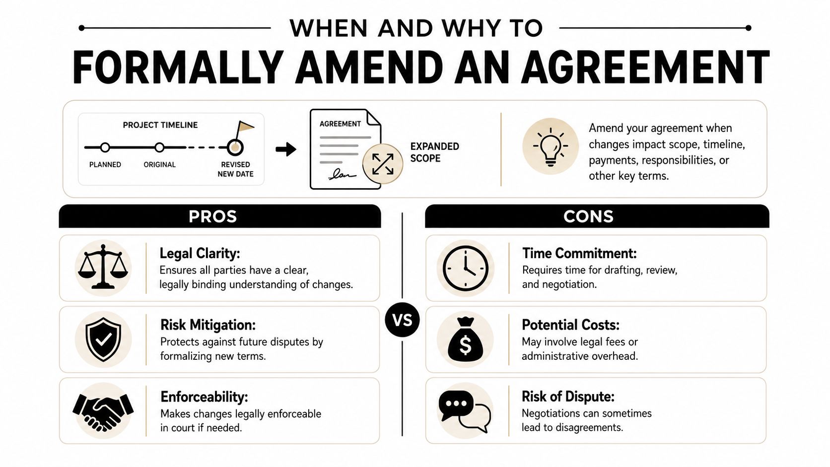 An infographic detailing the pros and cons of formally amending a business or project agreement.
