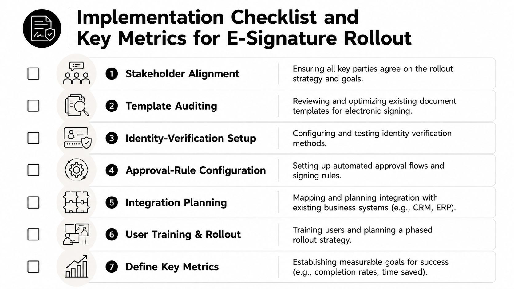 An infographic checklist for an electronic signature implementation rollout featuring seven key steps for organizational success.