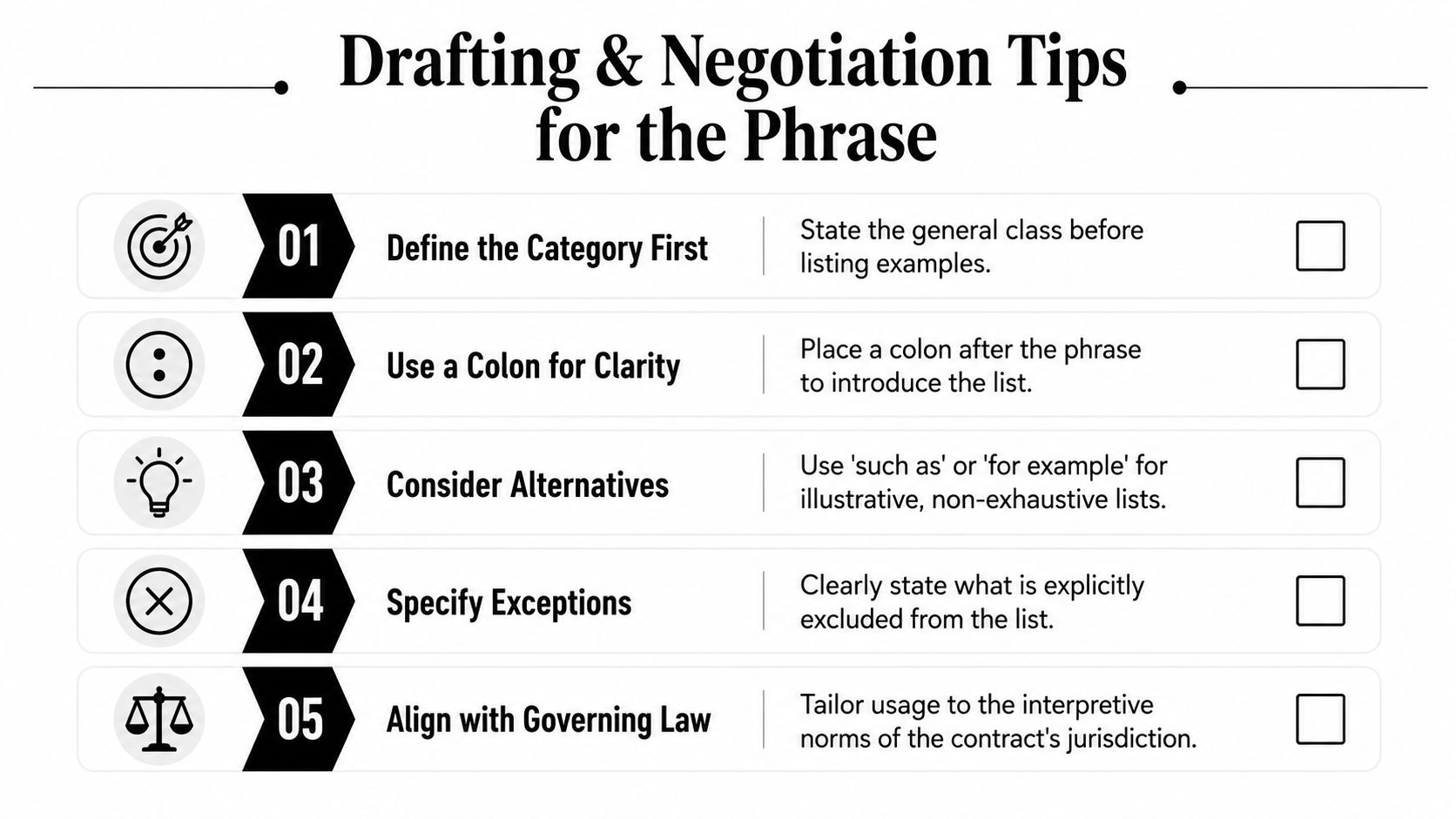 An infographic titled Drafting and Negotiation Tips outlining five best practices for using inclusive contract phrases.
