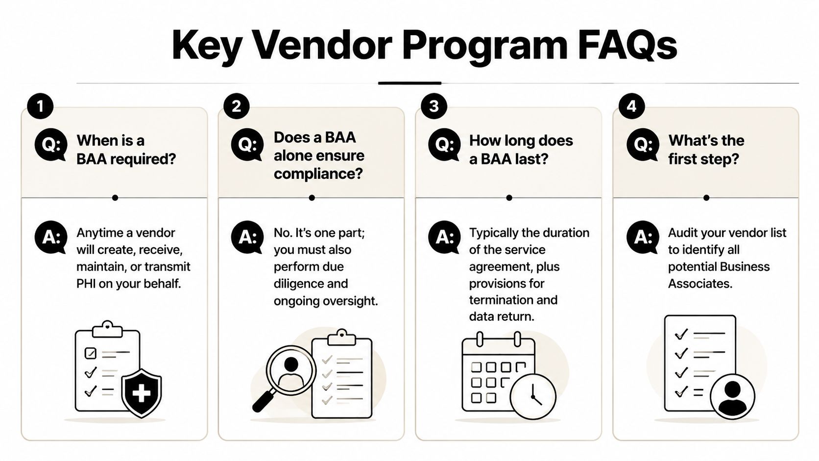 An infographic titled Key Vendor Program FAQs answering four common questions regarding Business Associate Agreements in healthcare.