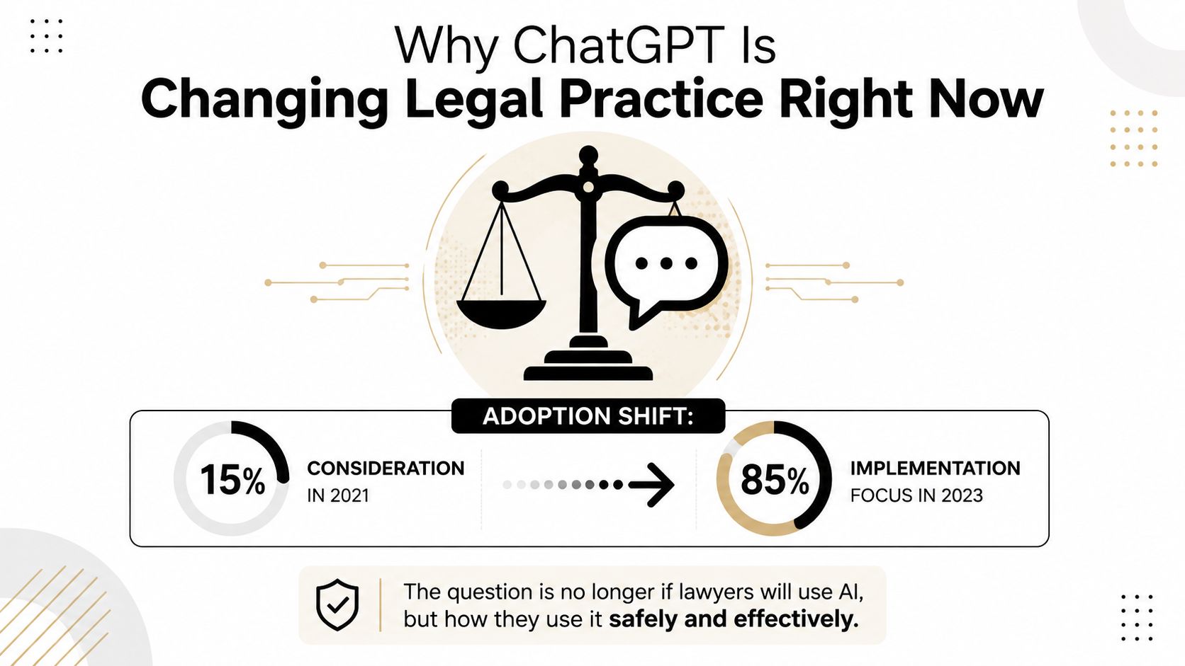 An infographic showing the shift from considering to implementing ChatGPT in legal practice between 2021 and 2023.