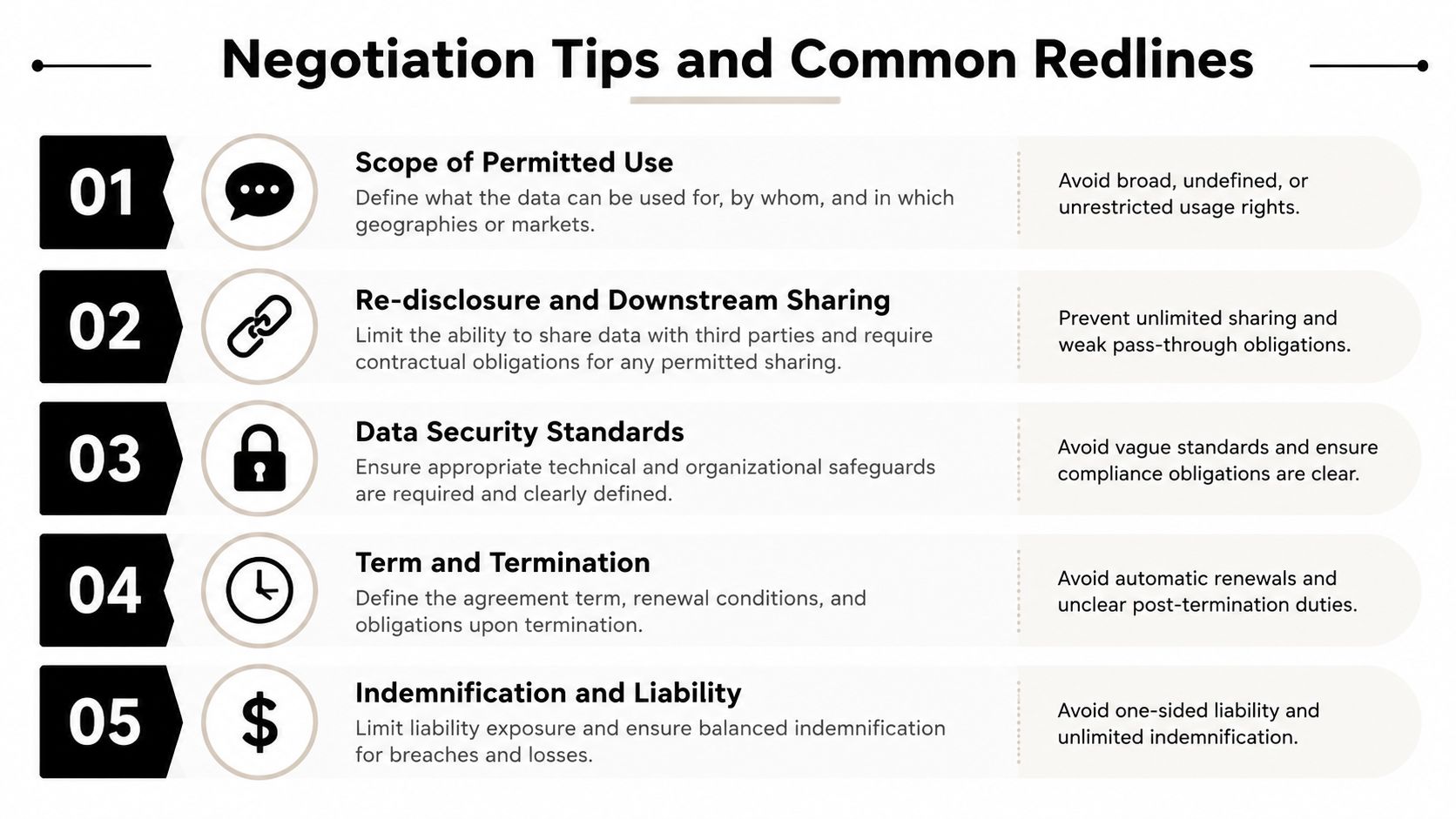An infographic titled Negotiation Tips and Common Redlines listing five key points for data use agreements.