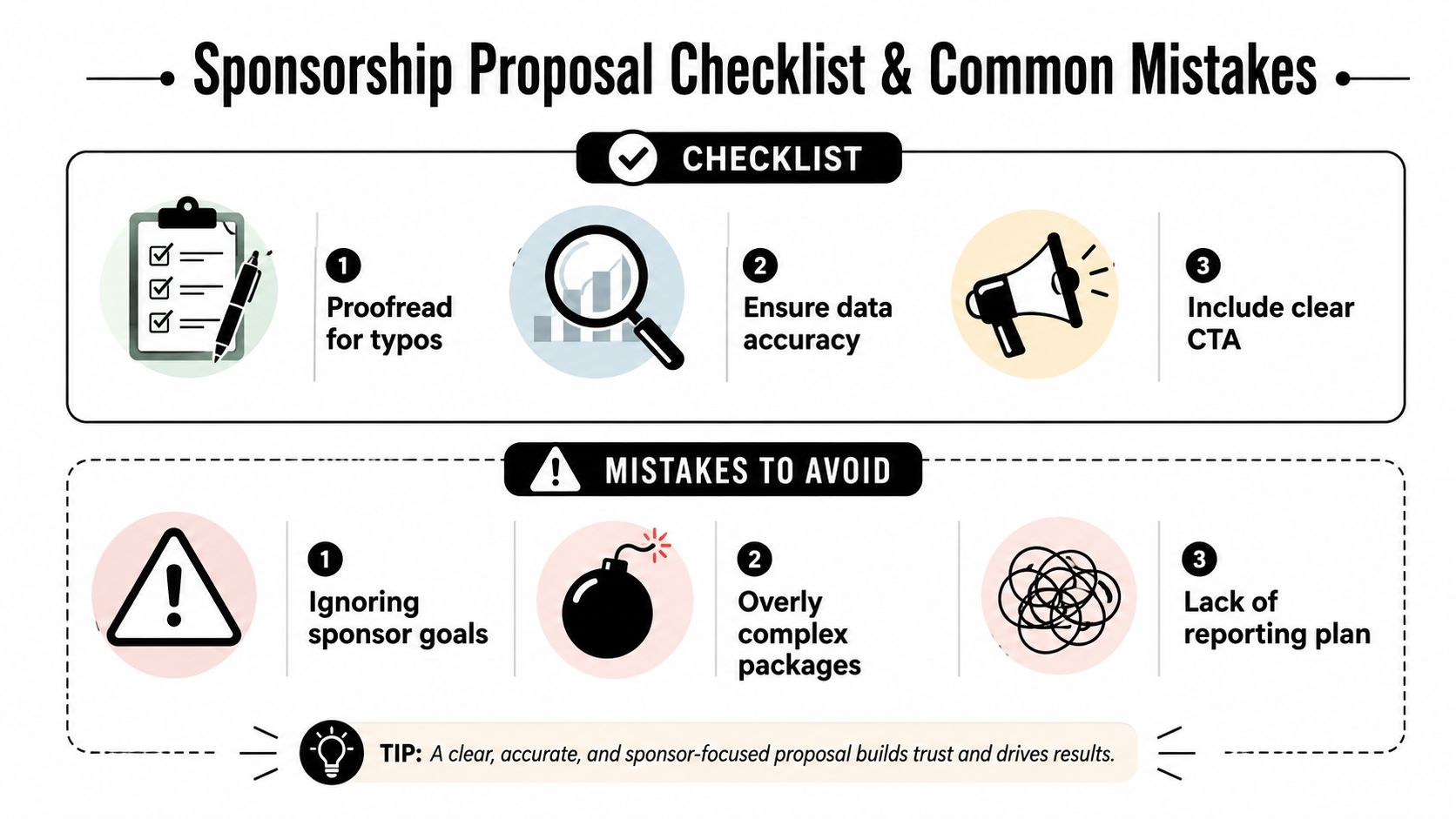 An infographic titled Sponsorship Proposal Checklist and Common Mistakes outlining key steps and potential errors to avoid.