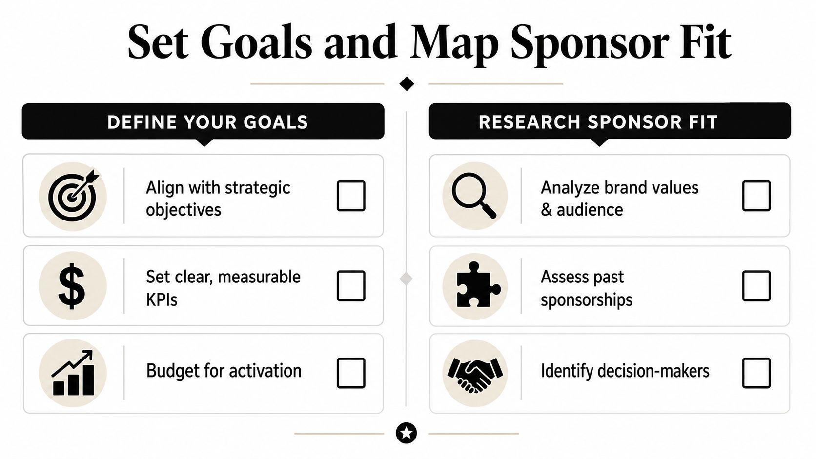 A checklist infographic titled Set Goals and Map Sponsor Fit detailing strategic sponsorship planning steps.