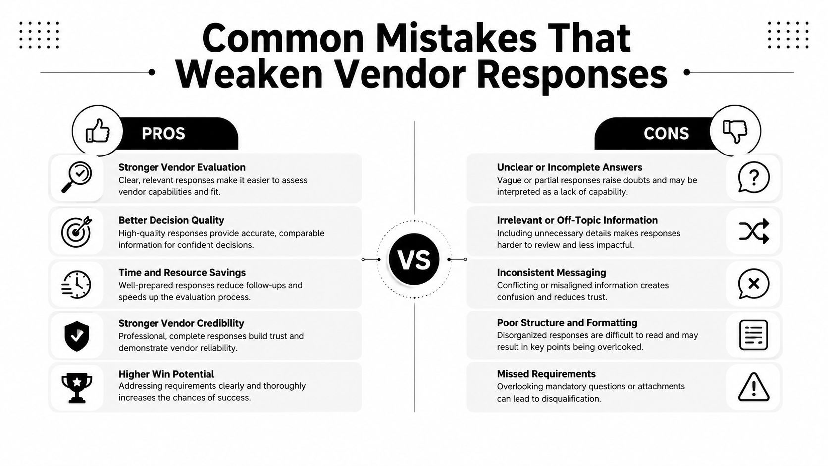 A comparison chart showing the pros and cons of vendor responses during the procurement evaluation process.
