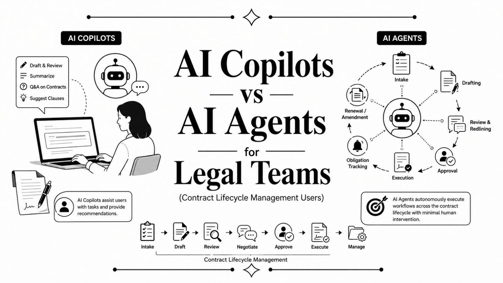 AI Copilots vs AI Agents for Legal Teams