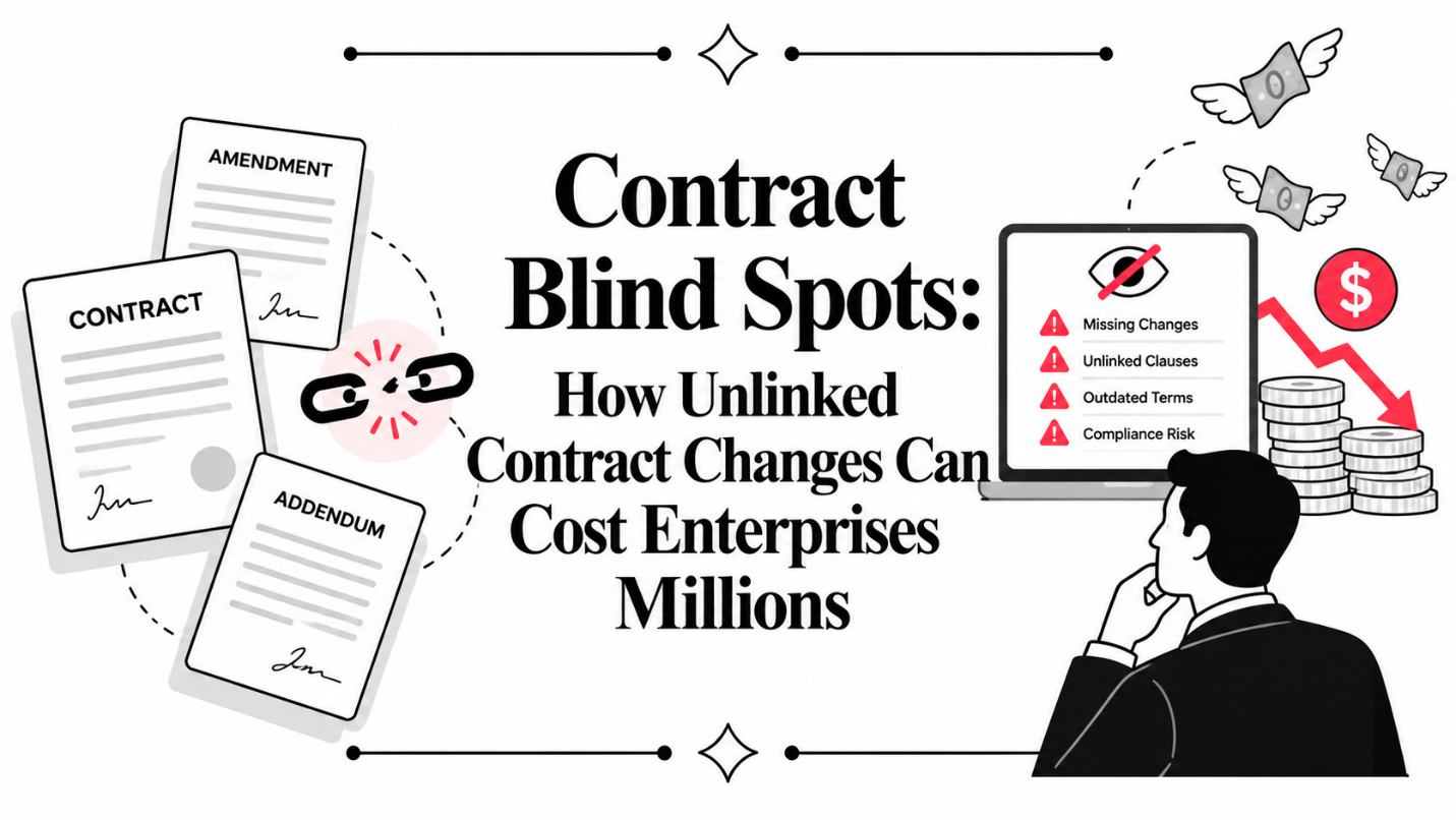 Contract Blind Spots: How Unlinked Contract Changes Can Cost Enterprises Millions