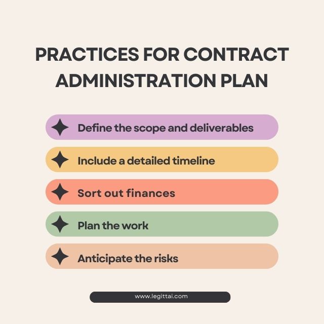 Practices for Contract Administration Plan