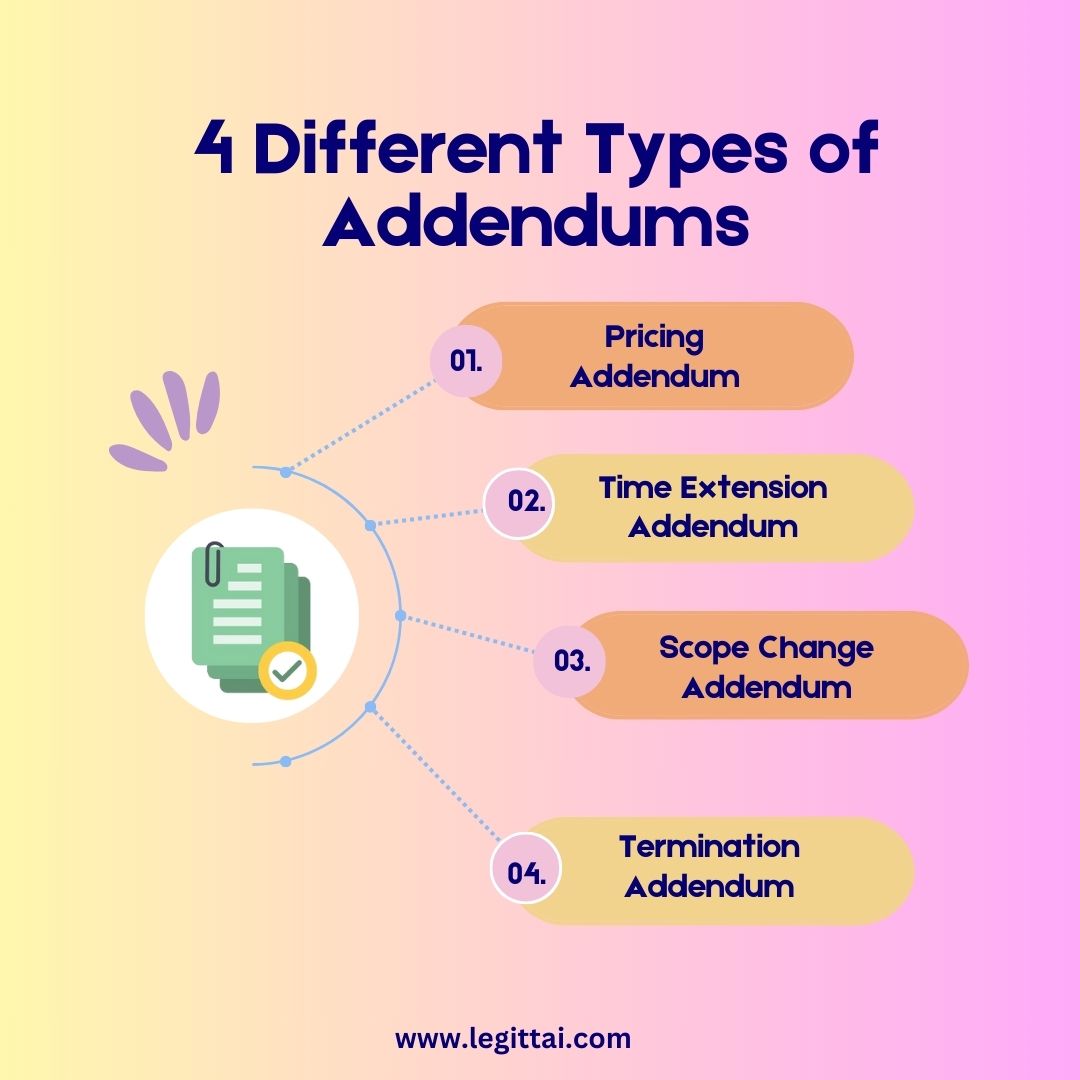 4 Different Types of Addendums