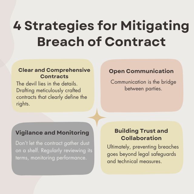 Strategies for Mitigating Breach of Contract