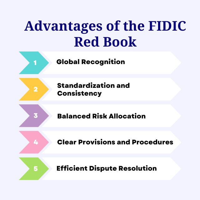 Advantages of the FIDIC Red Book
