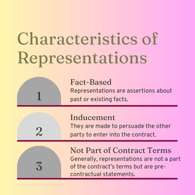 Characteristics of Representations