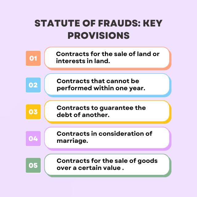 Statute of Frauds Key Provisions