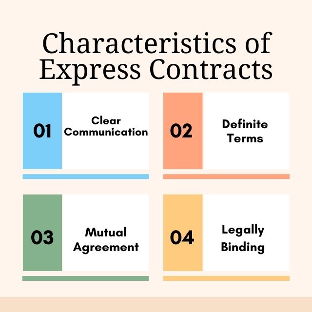 Characteristics of Express Contracts